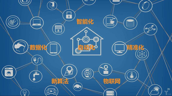 自动化&智能化