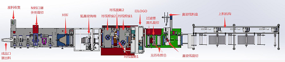全自动N95口罩设备工艺流程