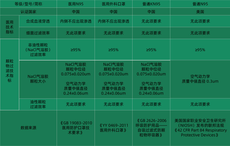 KN95跟N95的区别
