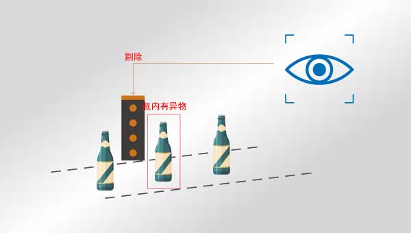 机器视觉剔除
