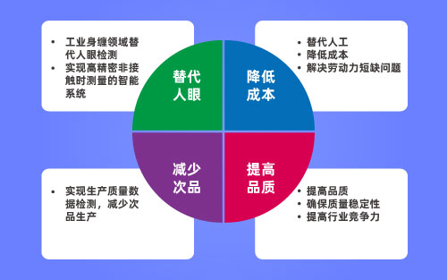 机器视觉检测