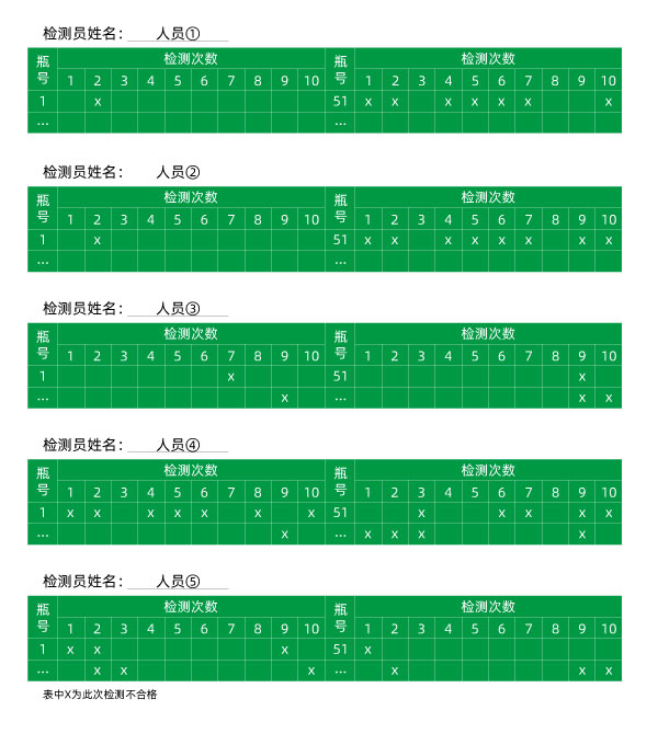 人工测量结果