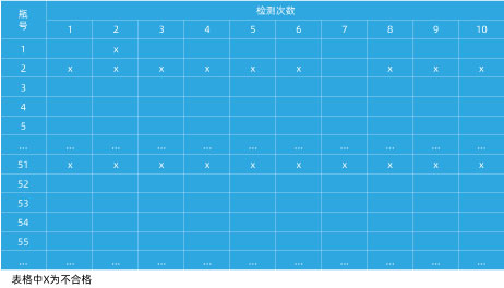 灯检机测量记过