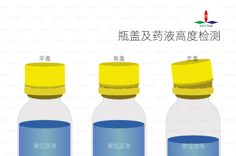 瓶盖及药液液位检测