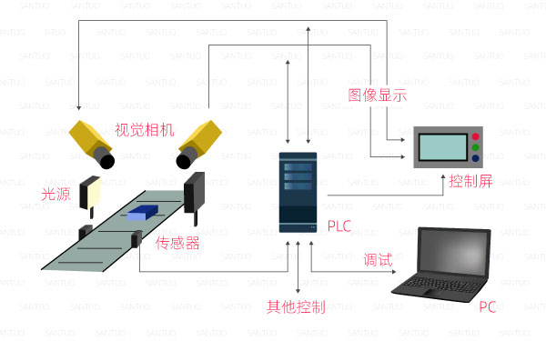 视觉系统