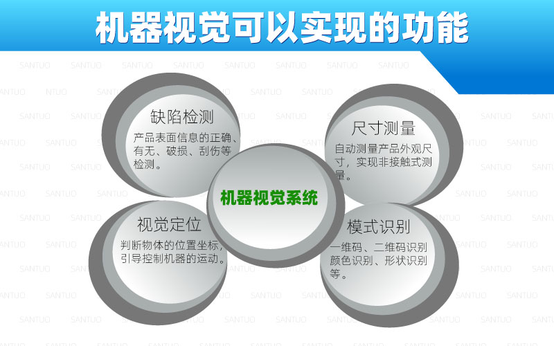 机器视觉的功能