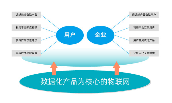 质量追溯系统
