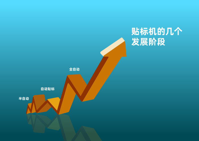 贴标机的几个发展阶段